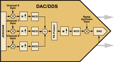dac_image_u880.png