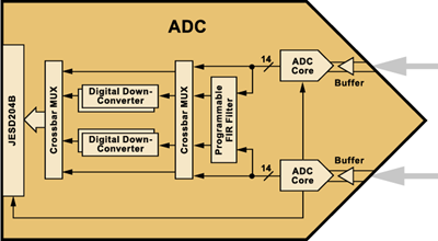 adc_image_u810.png